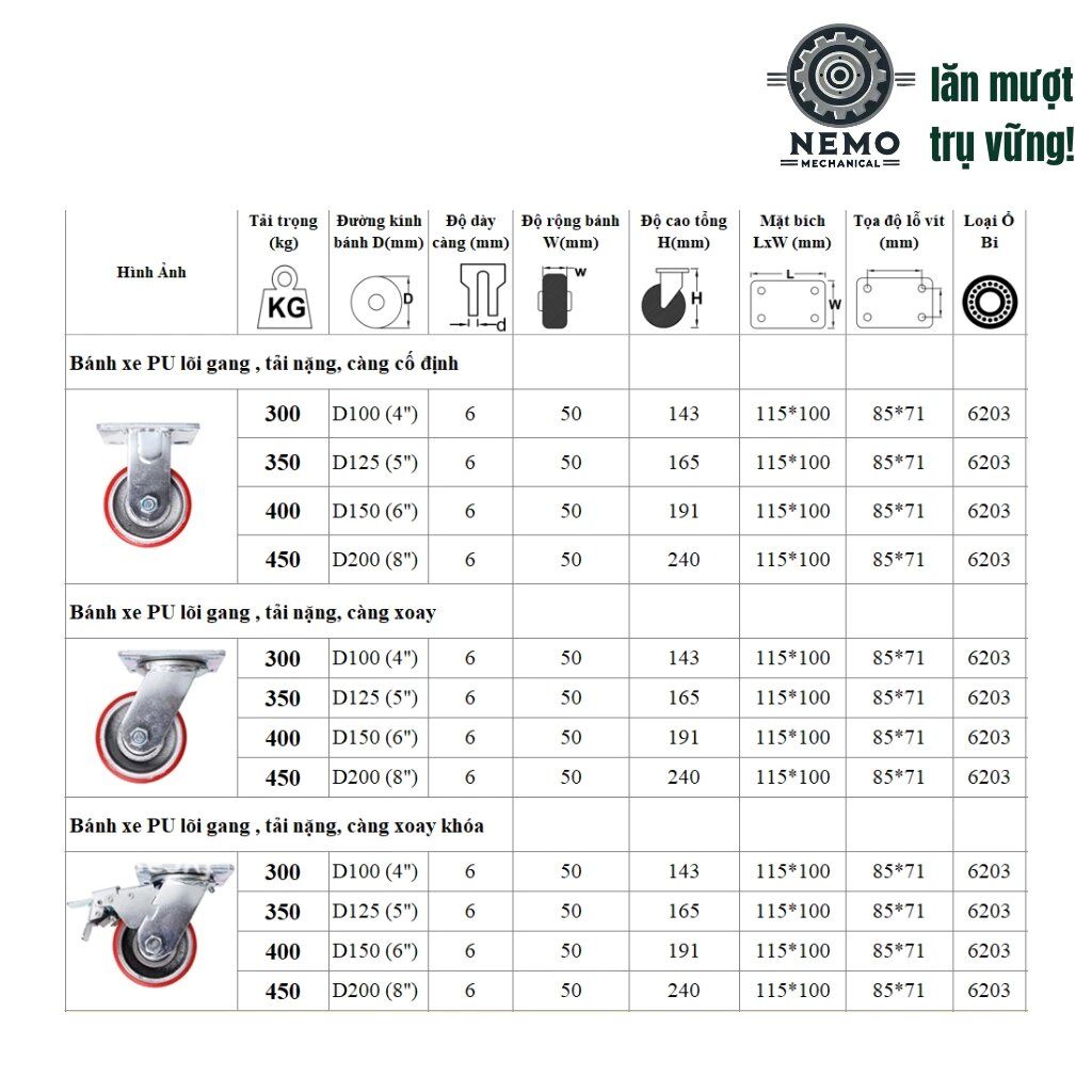 Bánh xe PU gang tải nặng, mặt bích, chất liệu bền bỉ, D100mm - 200mm, tải 300 – 450kg